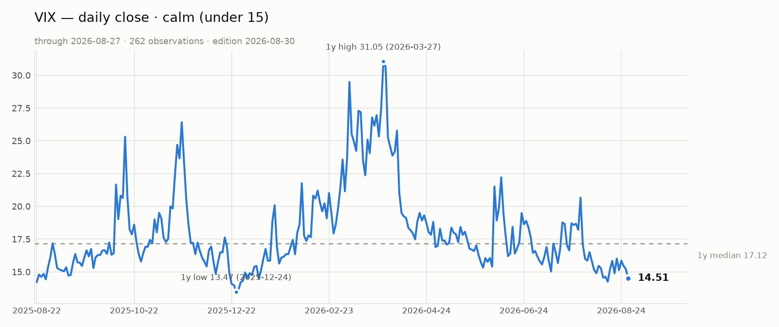 Publication chart accompanying this record