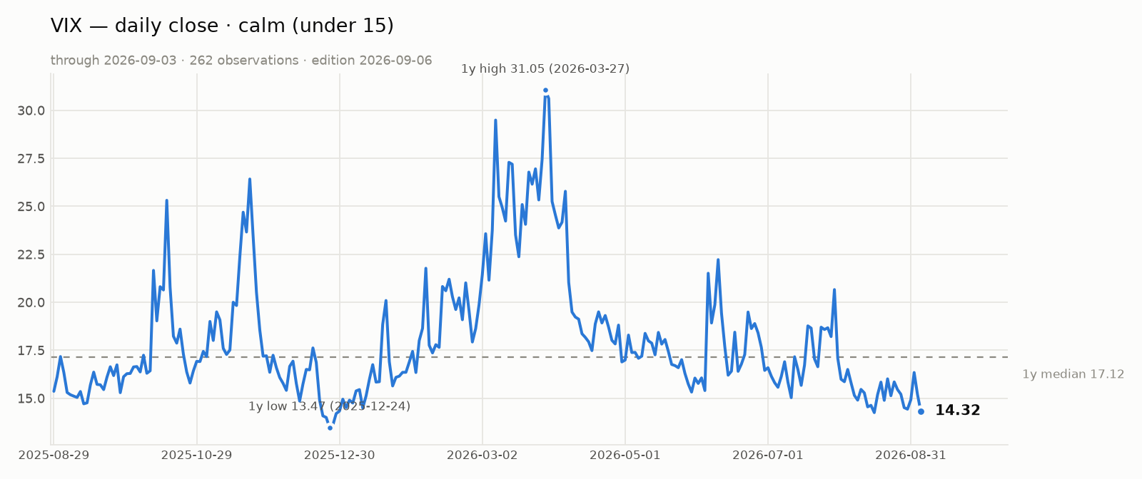 Publication chart accompanying this record